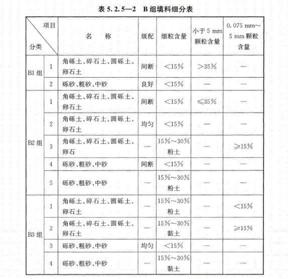 B組填料細(xì)分表