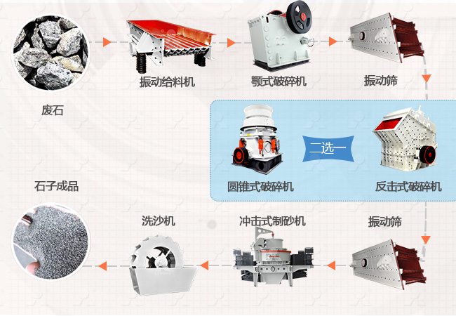 廢石加工方法流程及設備 廢石加工方法流程及設備