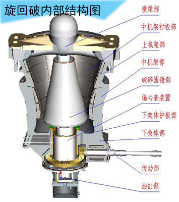 旋回破內(nèi)部結(jié)構(gòu) 旋回破內(nèi)部結(jié)構(gòu)