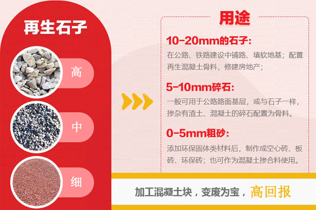 混凝土廢料再生利用用途大
