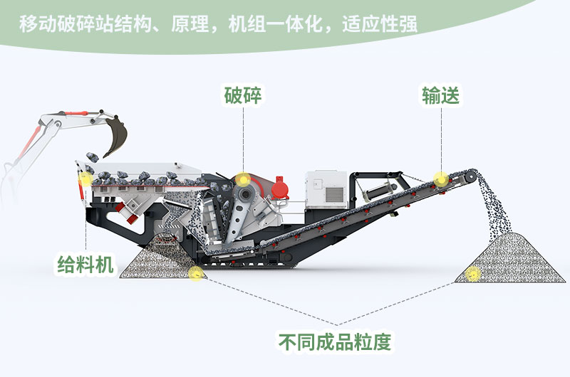 進(jìn)料粒度≤800mm，處理能力85-650t/h